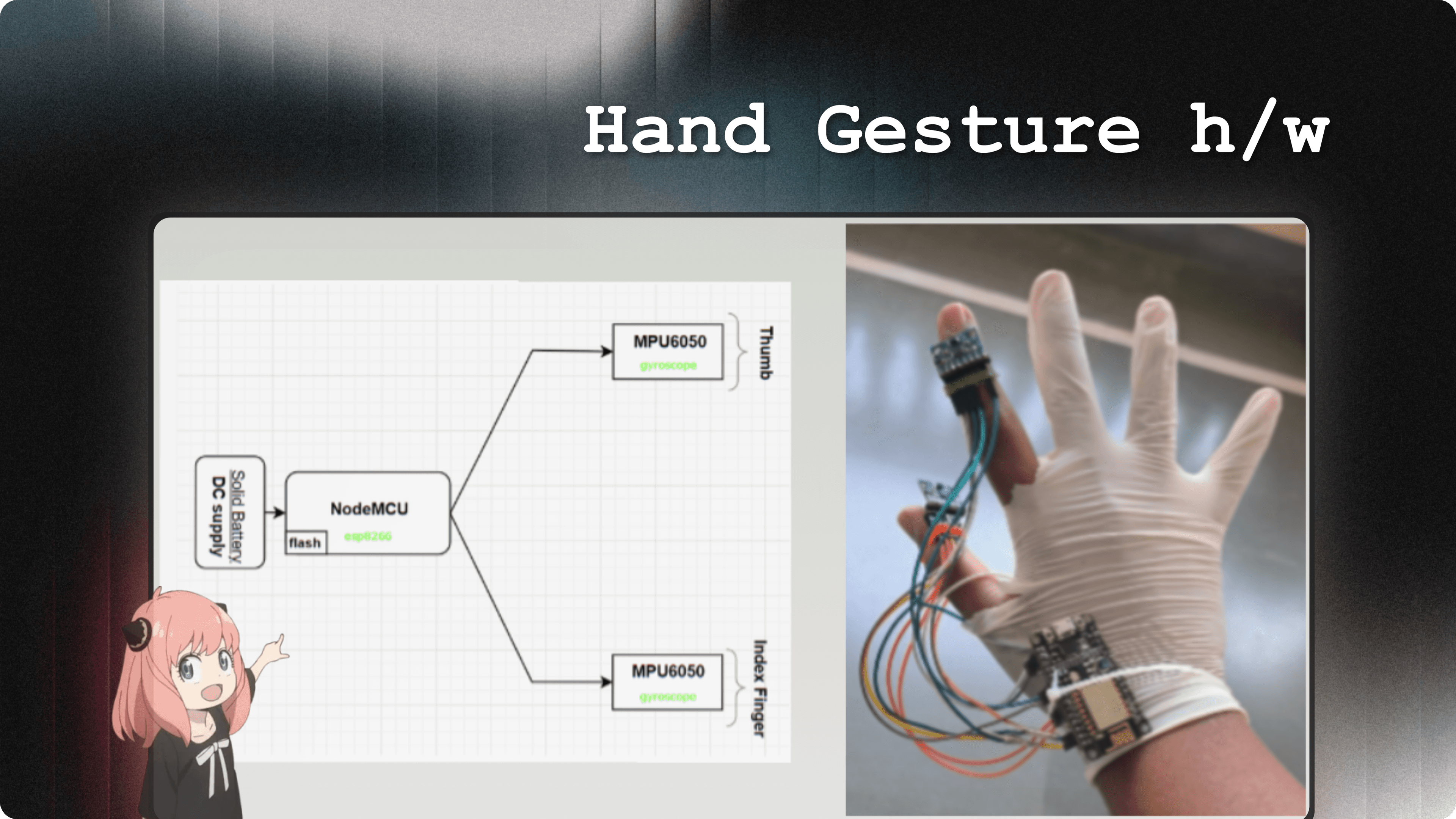 Hand Gesture based automation project cover
