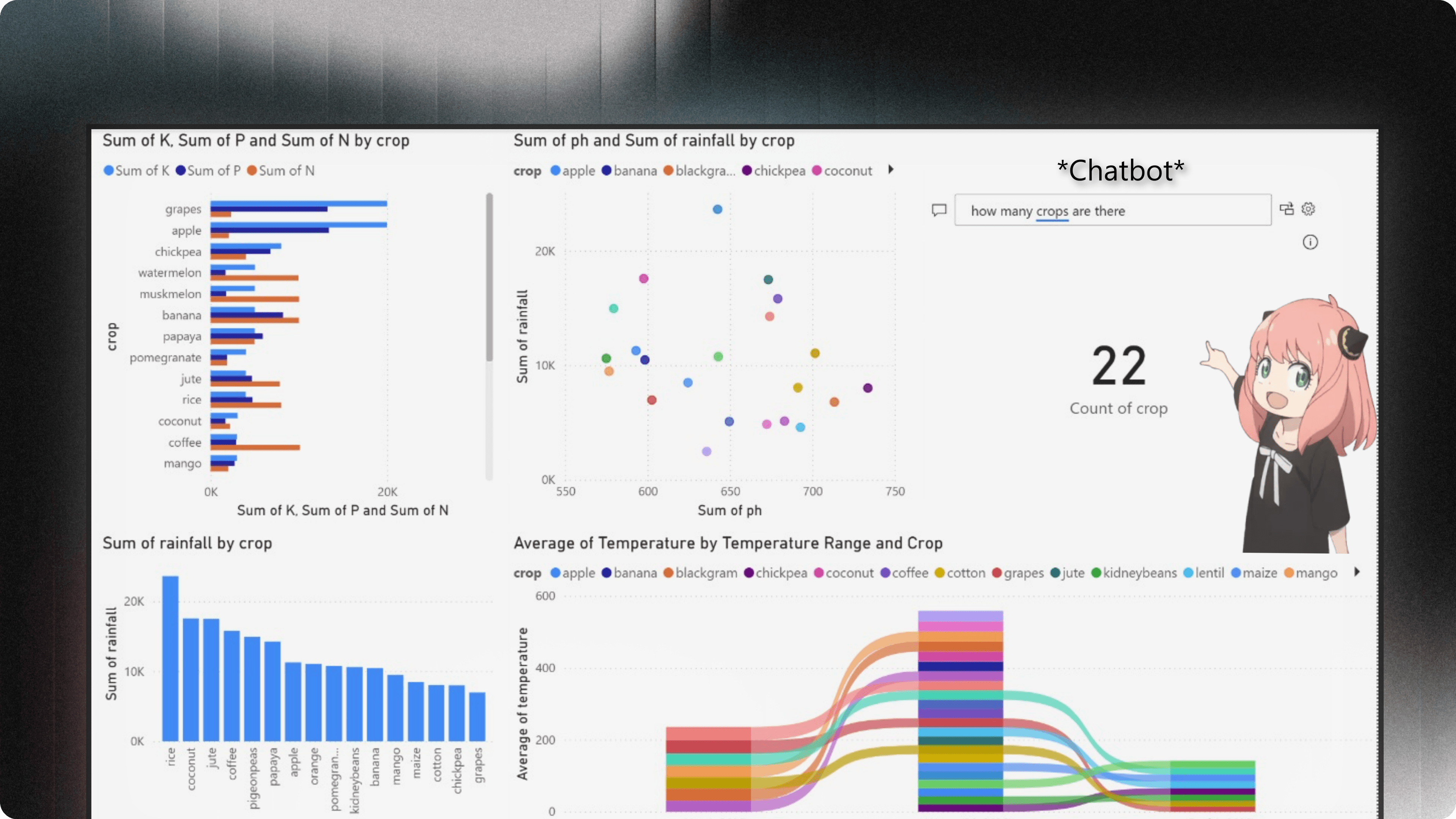 Crop-Prediction dashboard using XgBoost project cover