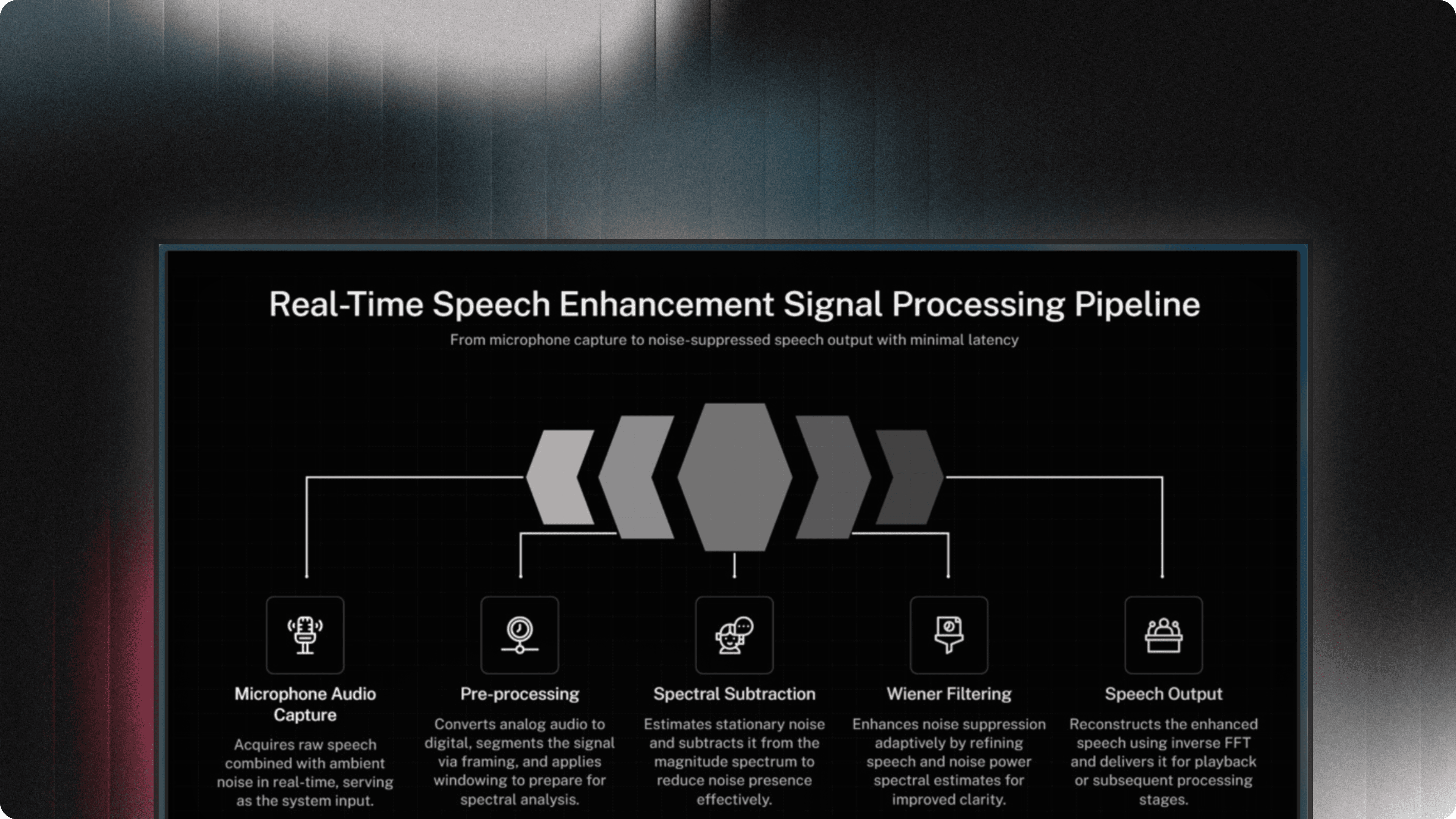 Audio Enhancement System project cover