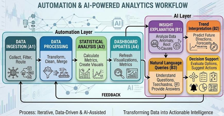 Analytics Evolution Flow
