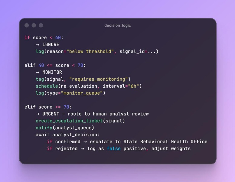 Decision Logic Architecture