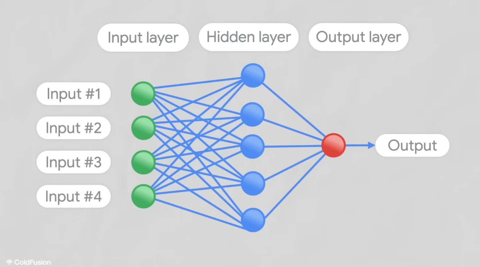 infrastructure-algo-1